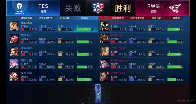 是关键因素 是关键因素