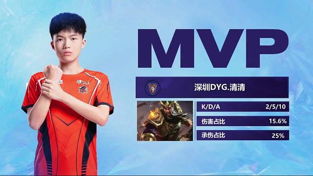 在激烈的比 在激烈的比